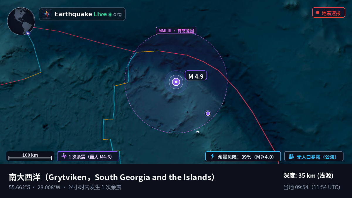 南大西洋 (South Georgia and the Islands)