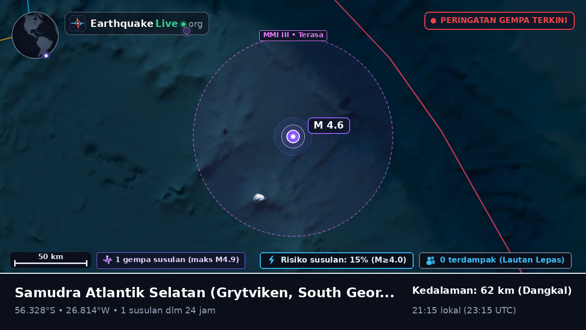 Samudra Atlantik Selatan (South Georgia and the Islands)