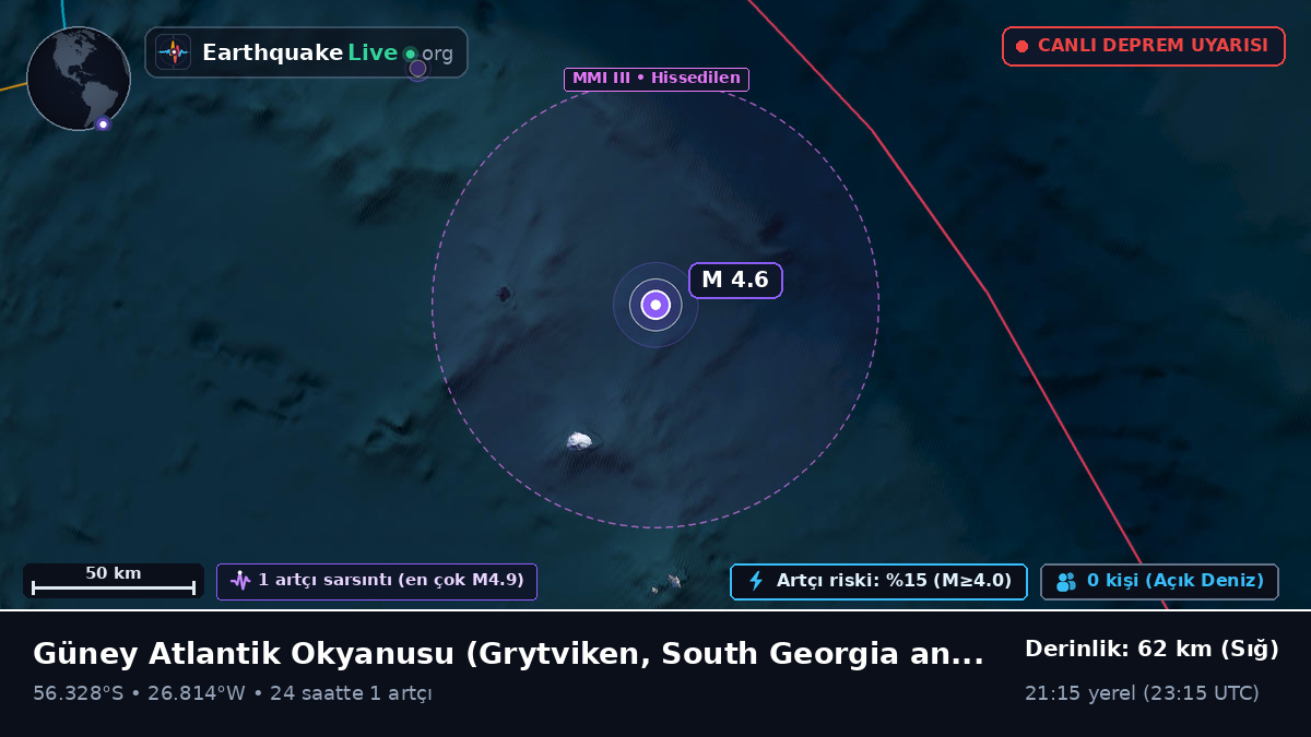 Güney Atlantik Okyanusu (South Georgia and the Islands)
