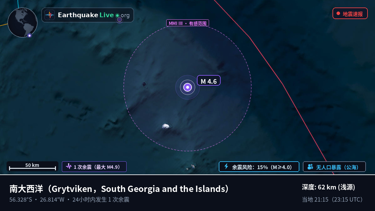 南大西洋 (South Georgia and the Islands)