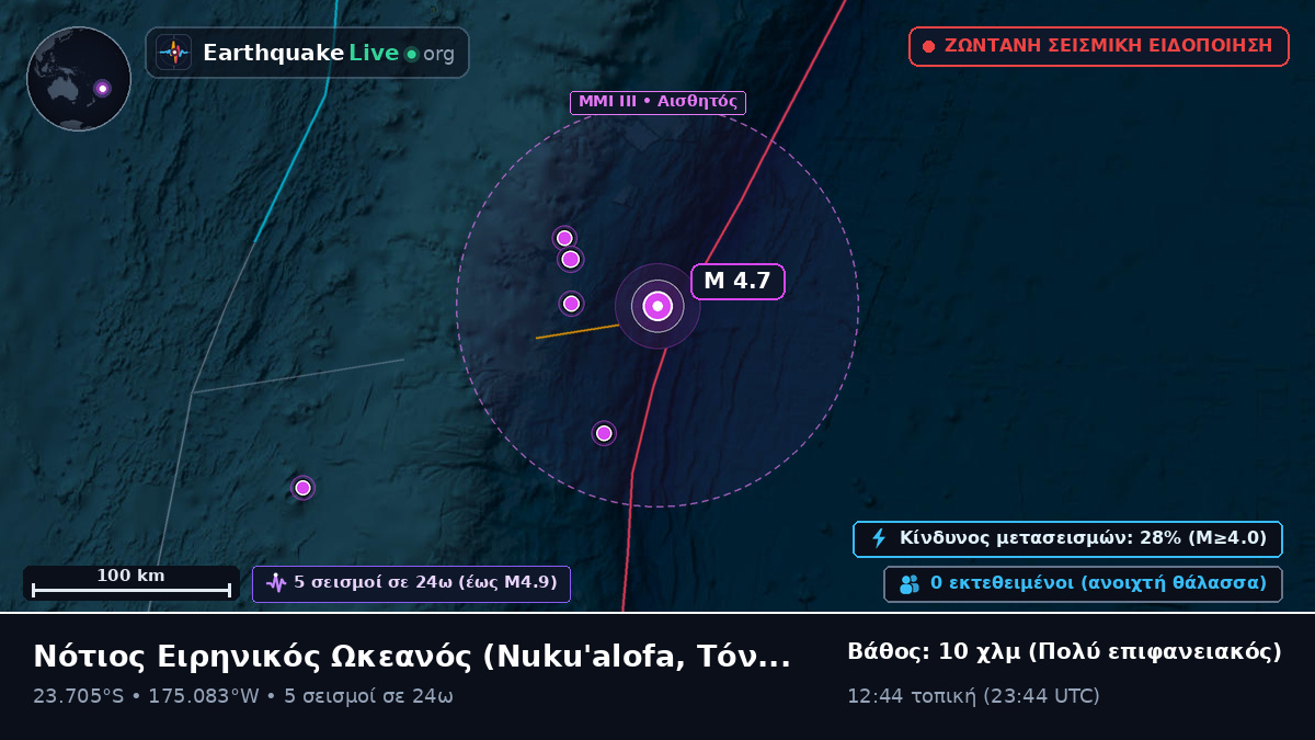 Νότιος Ειρηνικός Ωκεανός (Τόνγκα)