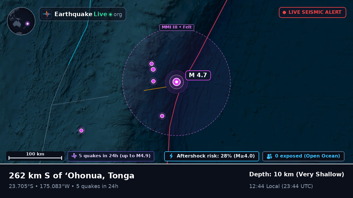 South Pacific Ocean (Tonga)