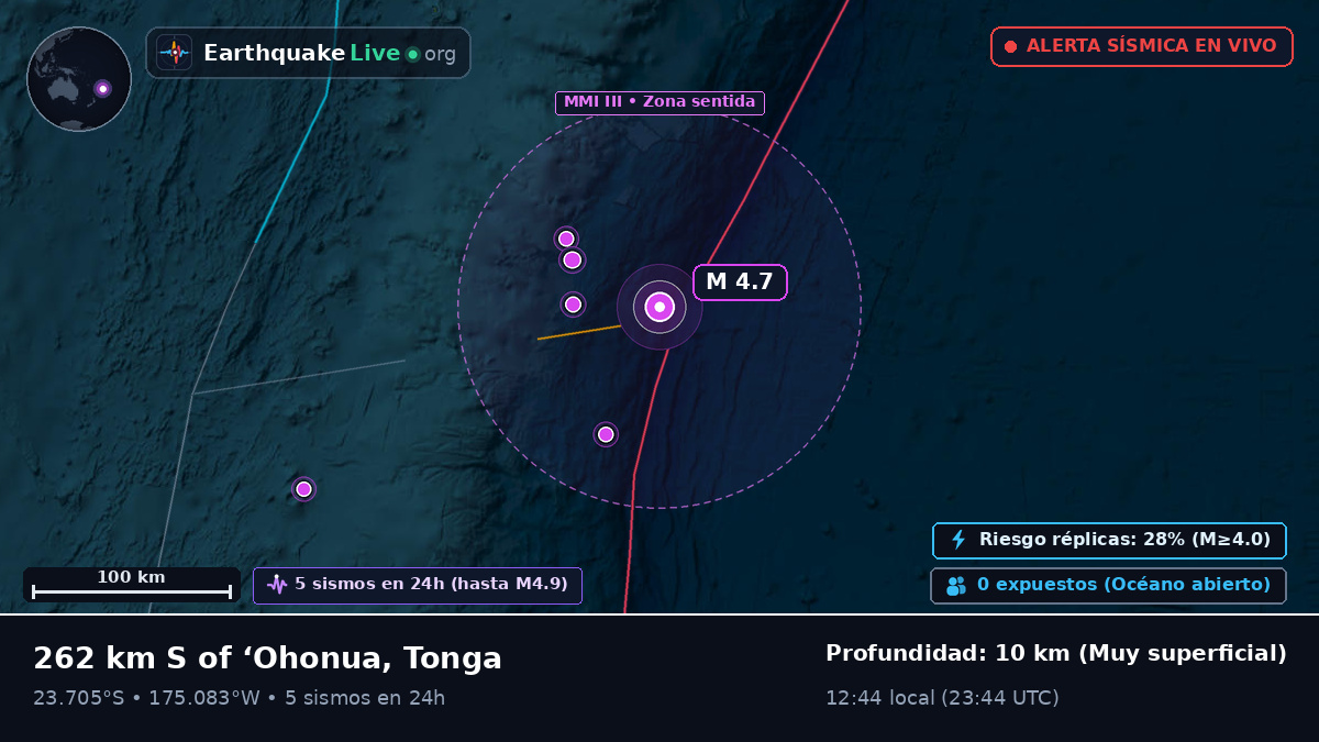 Océano Pacífico Sur (Tonga)