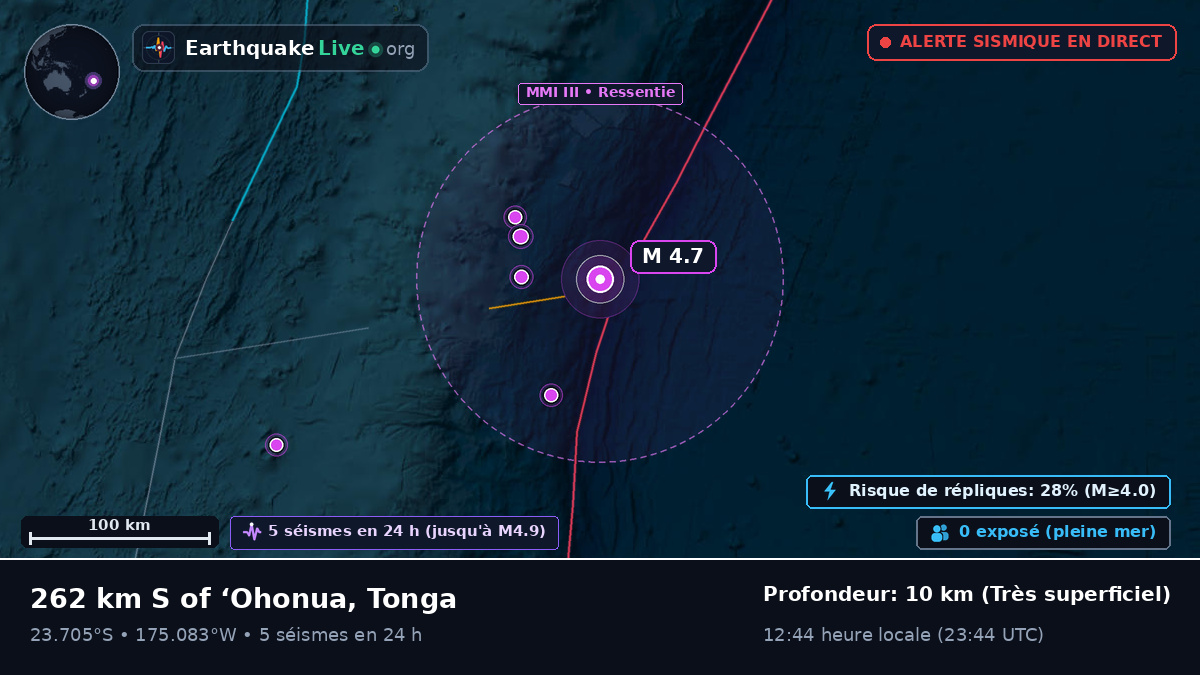 Océan Pacifique Sud (Tonga)