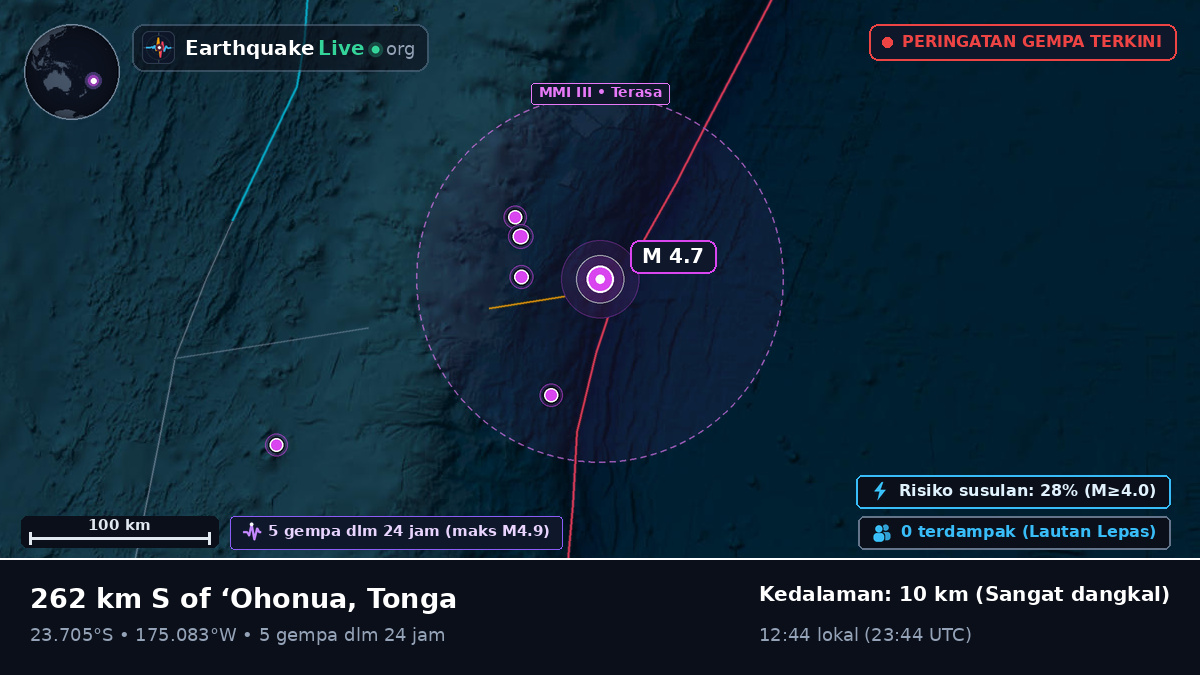 Samudra Pasifik Selatan (Tonga)
