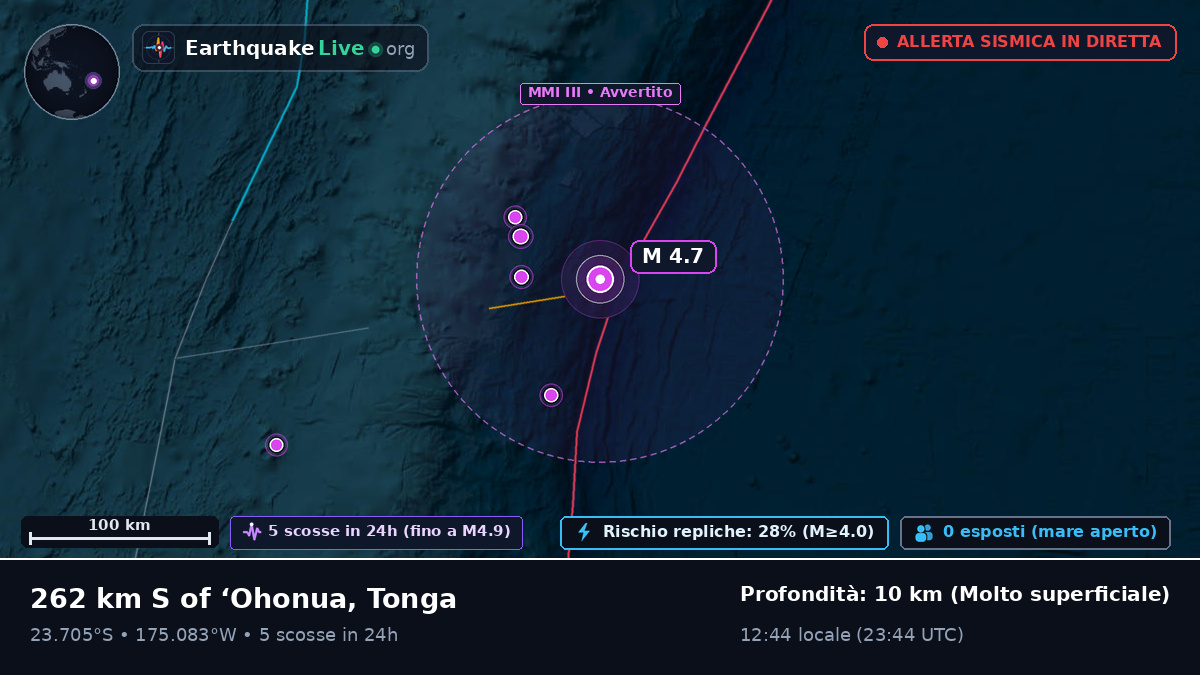Oceano Pacifico meridionale (Tonga)