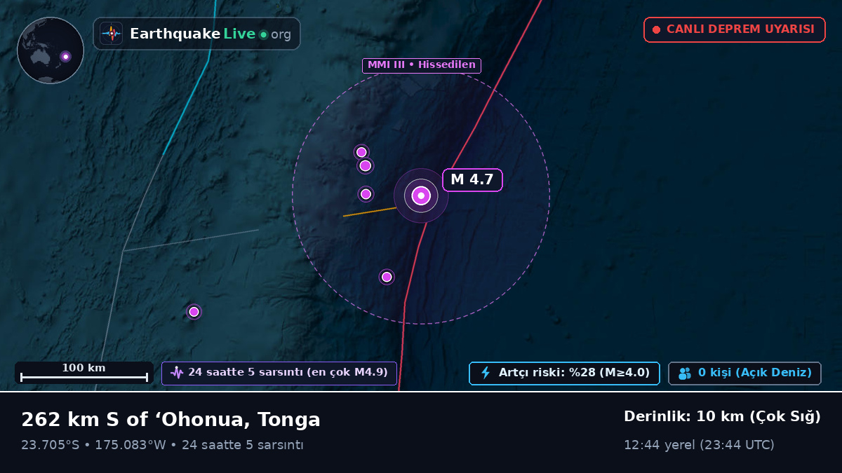 Güney Pasifik Okyanusu (Tonga)