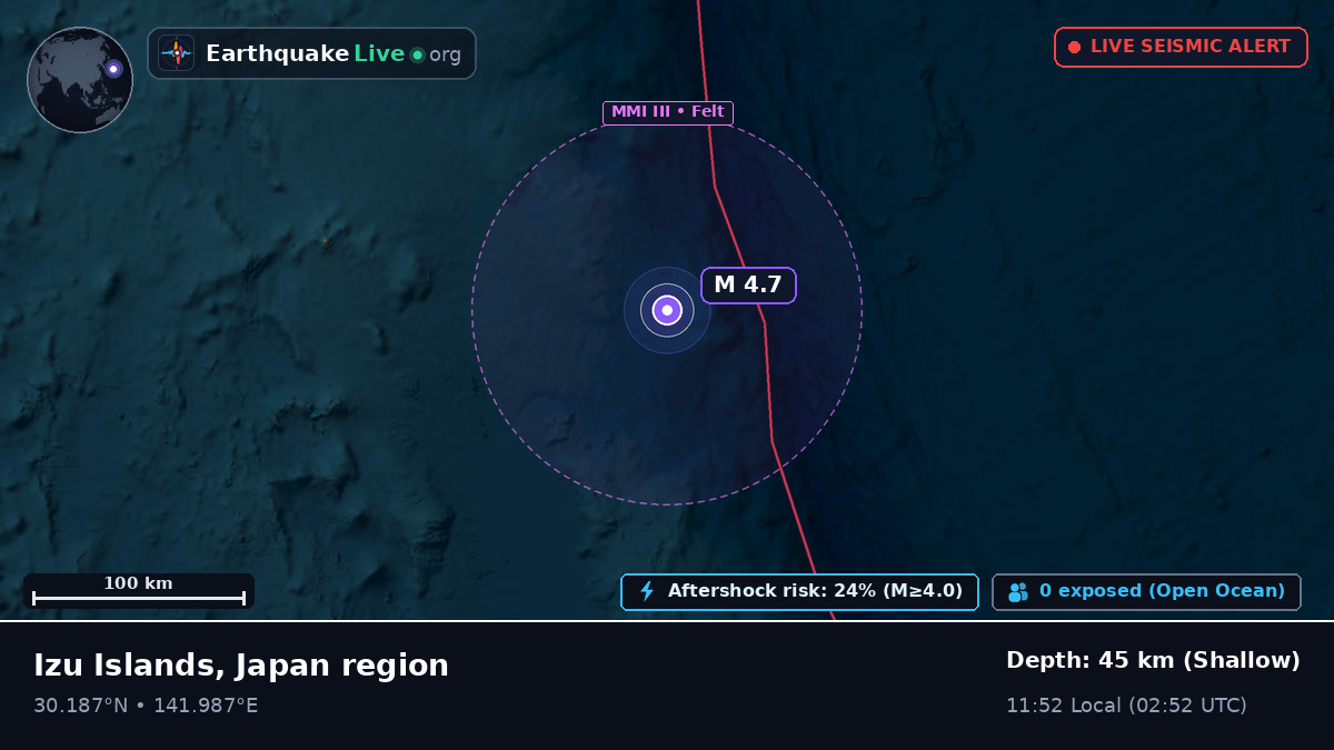 North Pacific Ocean (Japan)