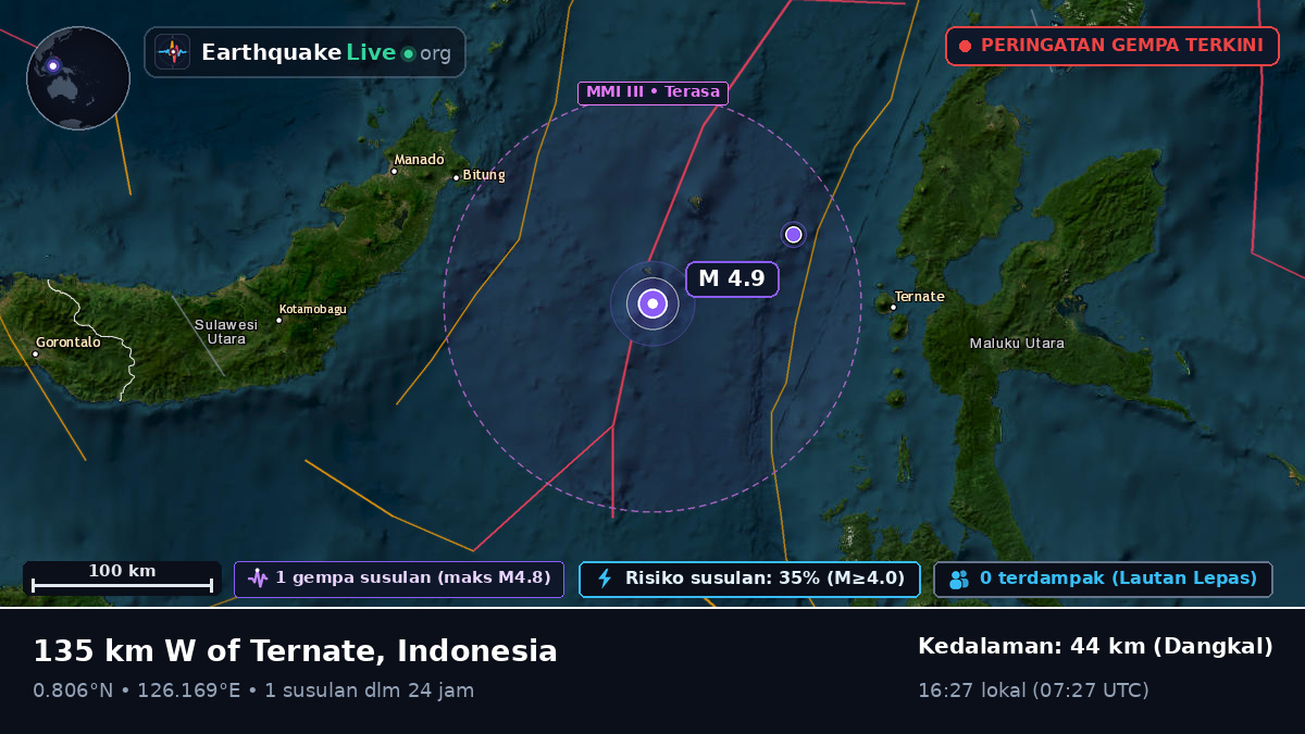 Laut Maluku (Indonesia)