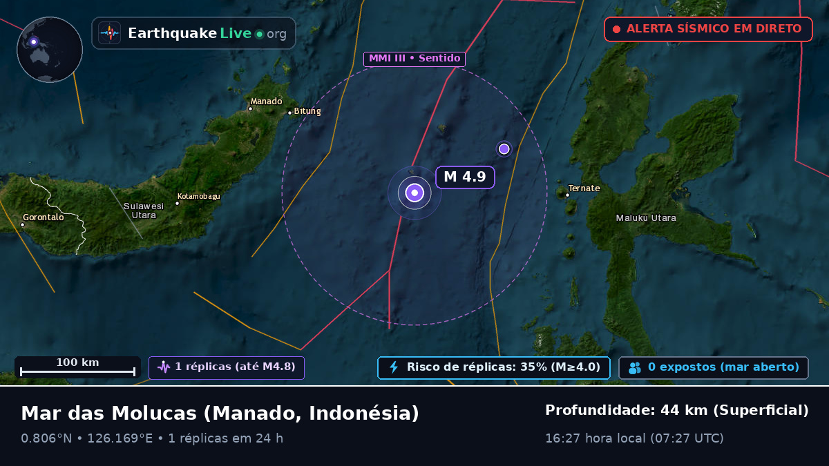 Mar das Molucas (Indonésia)