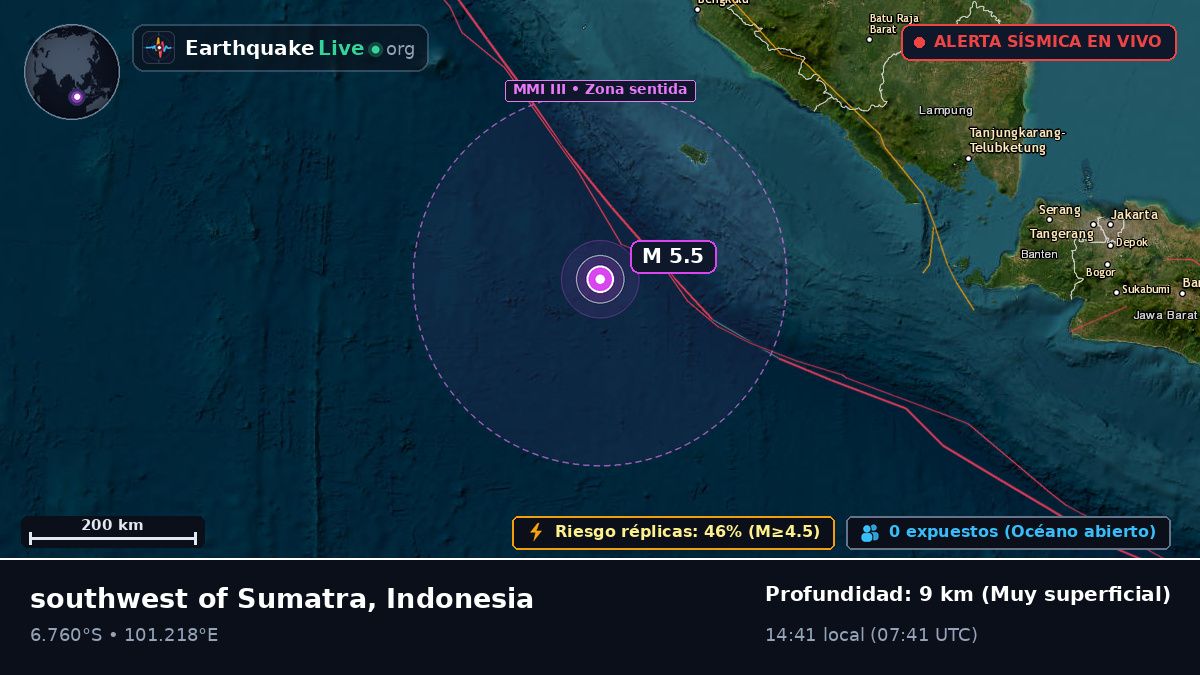 Océano Índico (Indonesia)