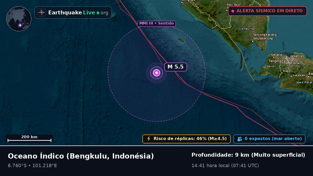 Oceano Índico (Indonésia)