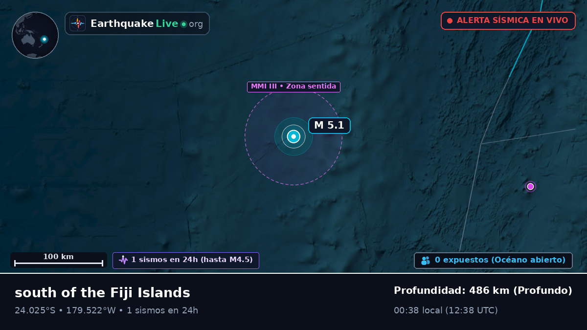 Océano Pacífico Sur (Tonga)