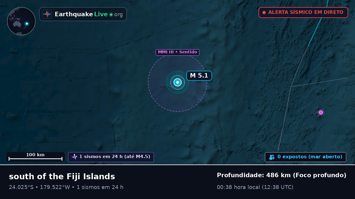 Oceano Pacífico Sul (Tonga)