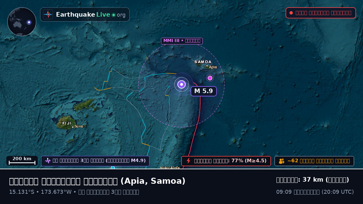 দক্ষিণ প্রশান্ত মহাসাগর (Samoa)