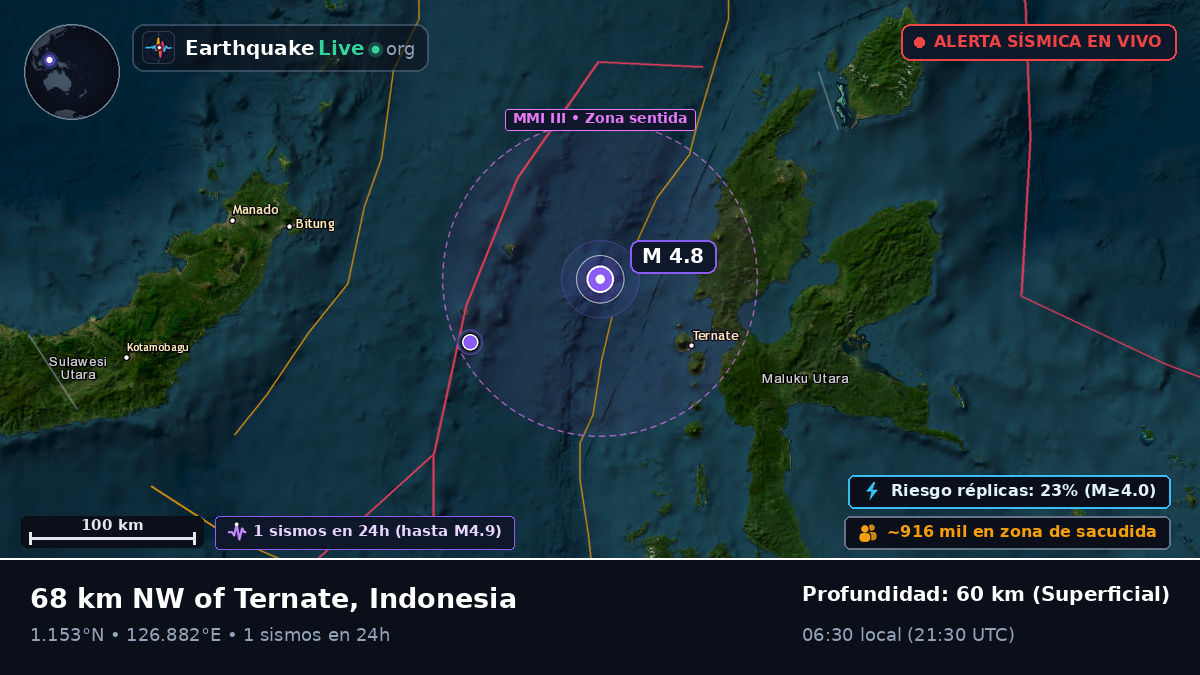 Mar de Molucas (Indonesia)