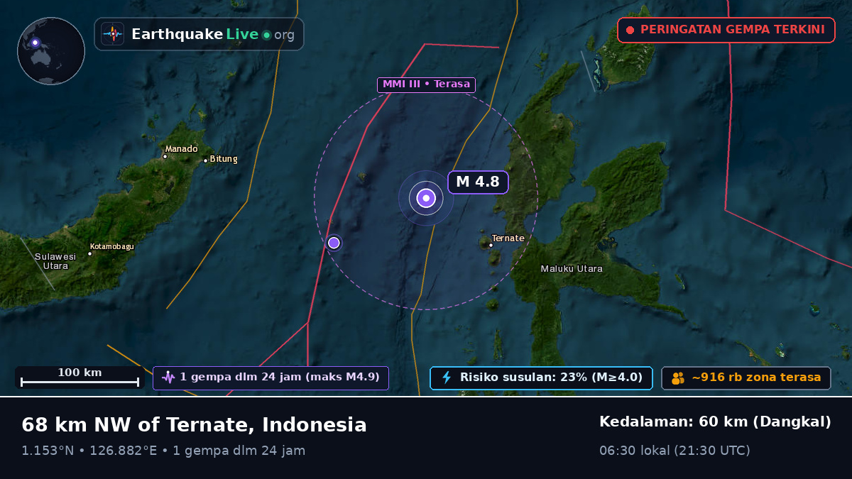 Laut Maluku (Indonesia)