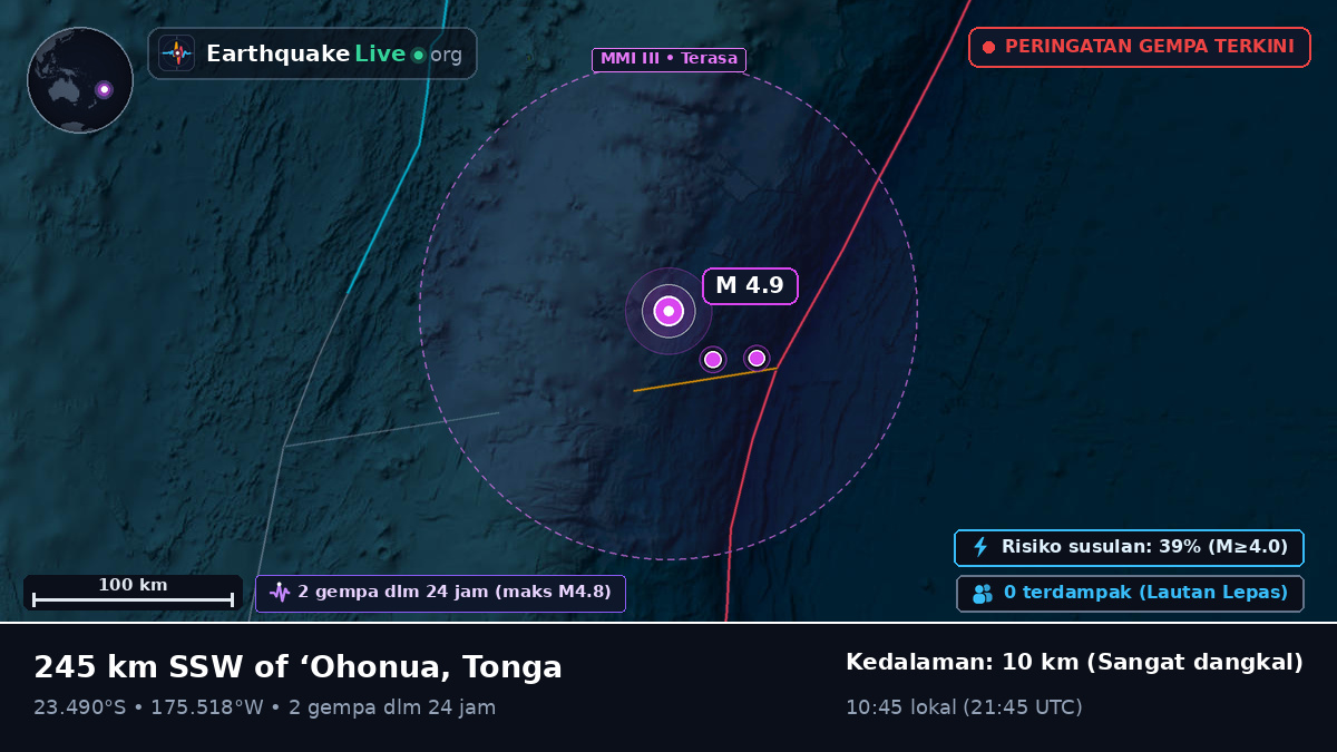 Samudra Pasifik Selatan (Tonga)