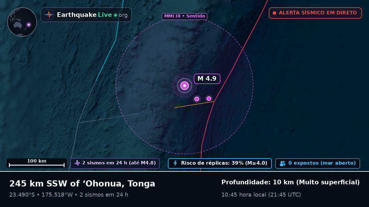 Oceano Pacífico Sul (Tonga)