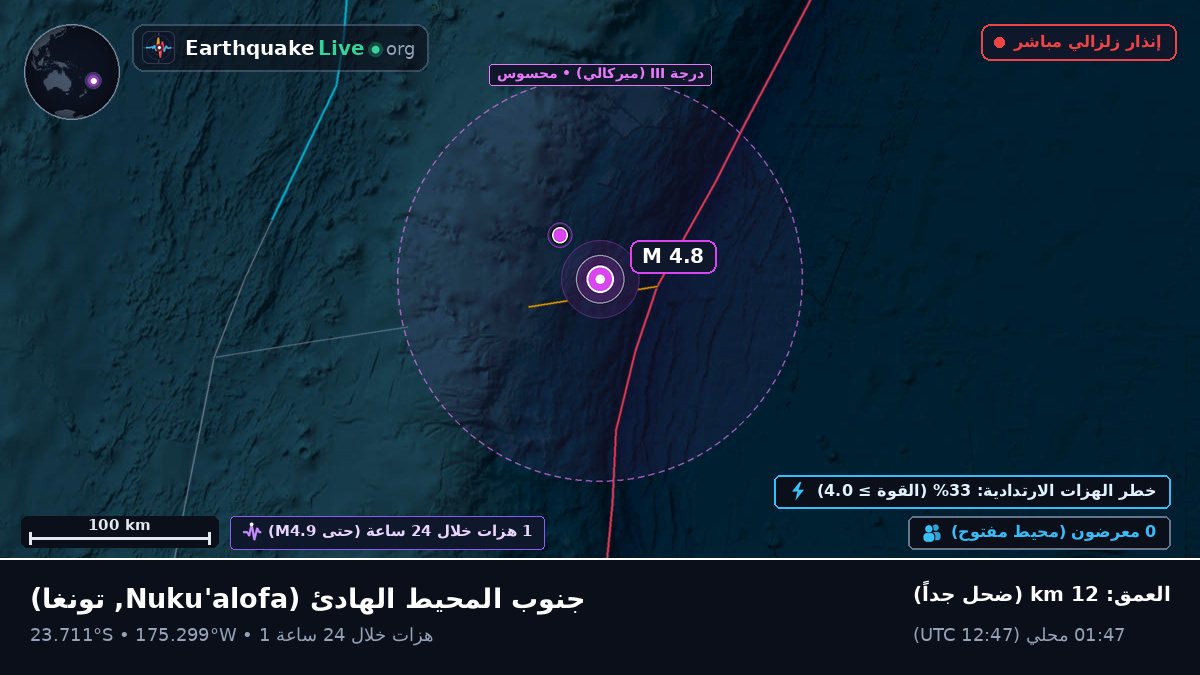 جنوب المحيط الهادئ (تونغا)