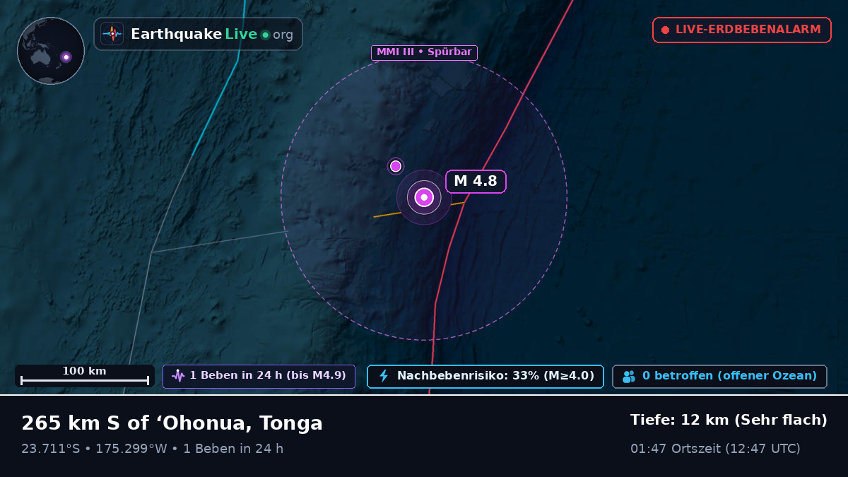 Südpazifik (Tonga)