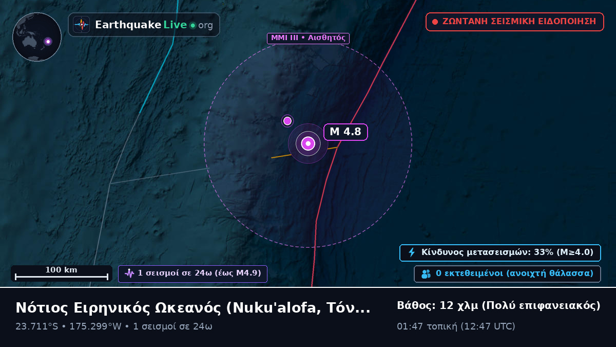 Νότιος Ειρηνικός Ωκεανός (Τόνγκα)