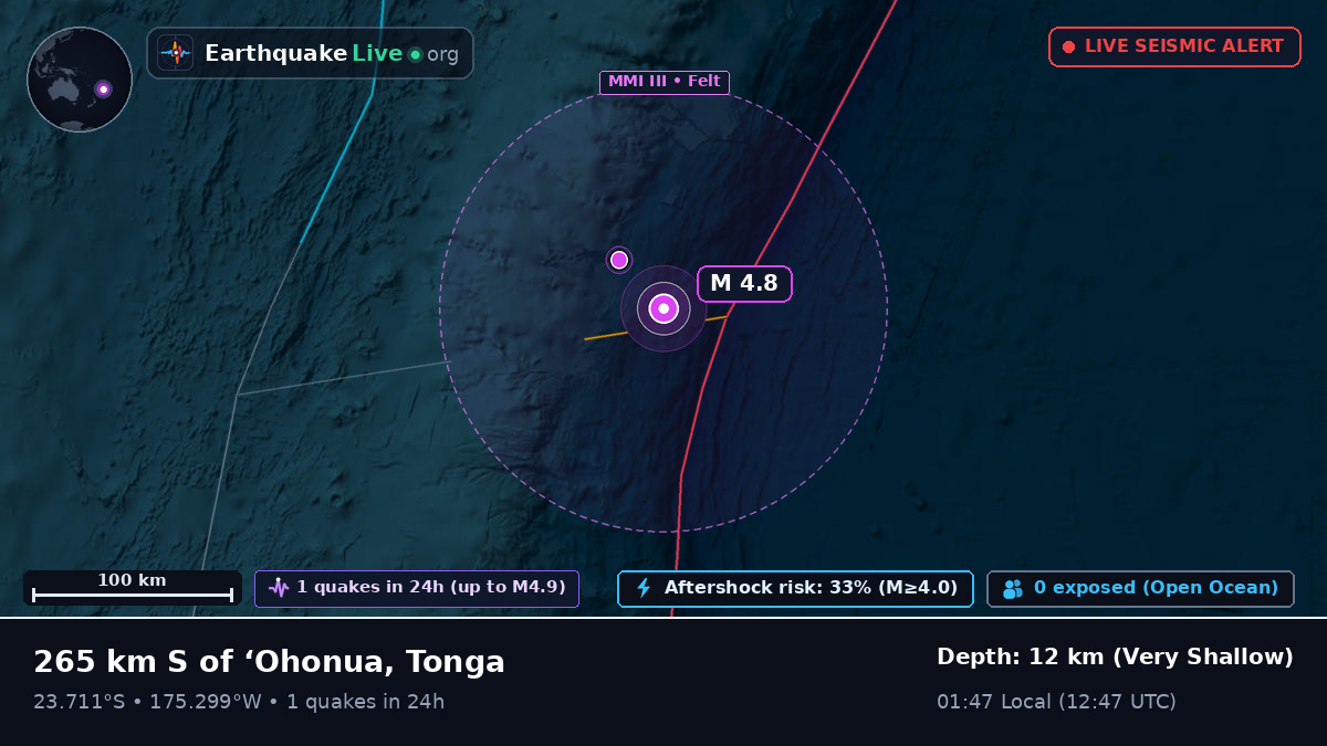 South Pacific Ocean (Tonga)