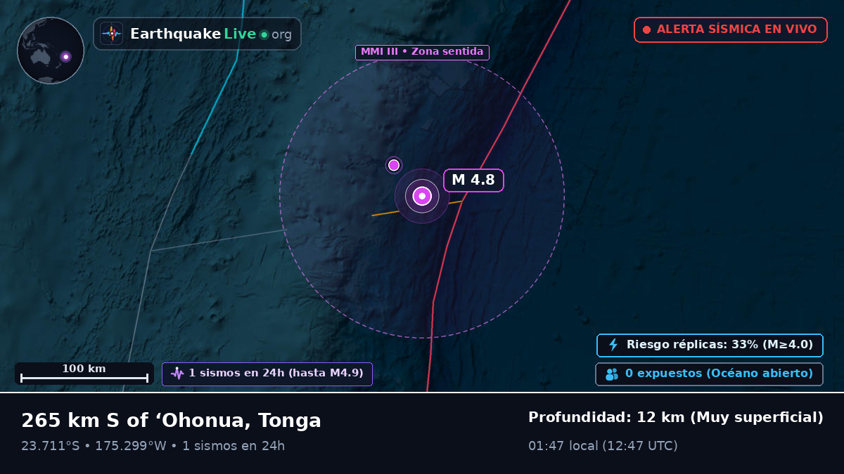 Océano Pacífico Sur (Tonga)