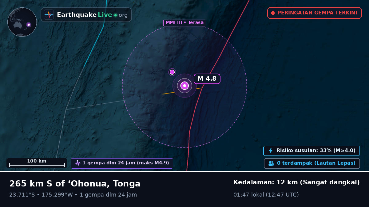 Samudra Pasifik Selatan (Tonga)