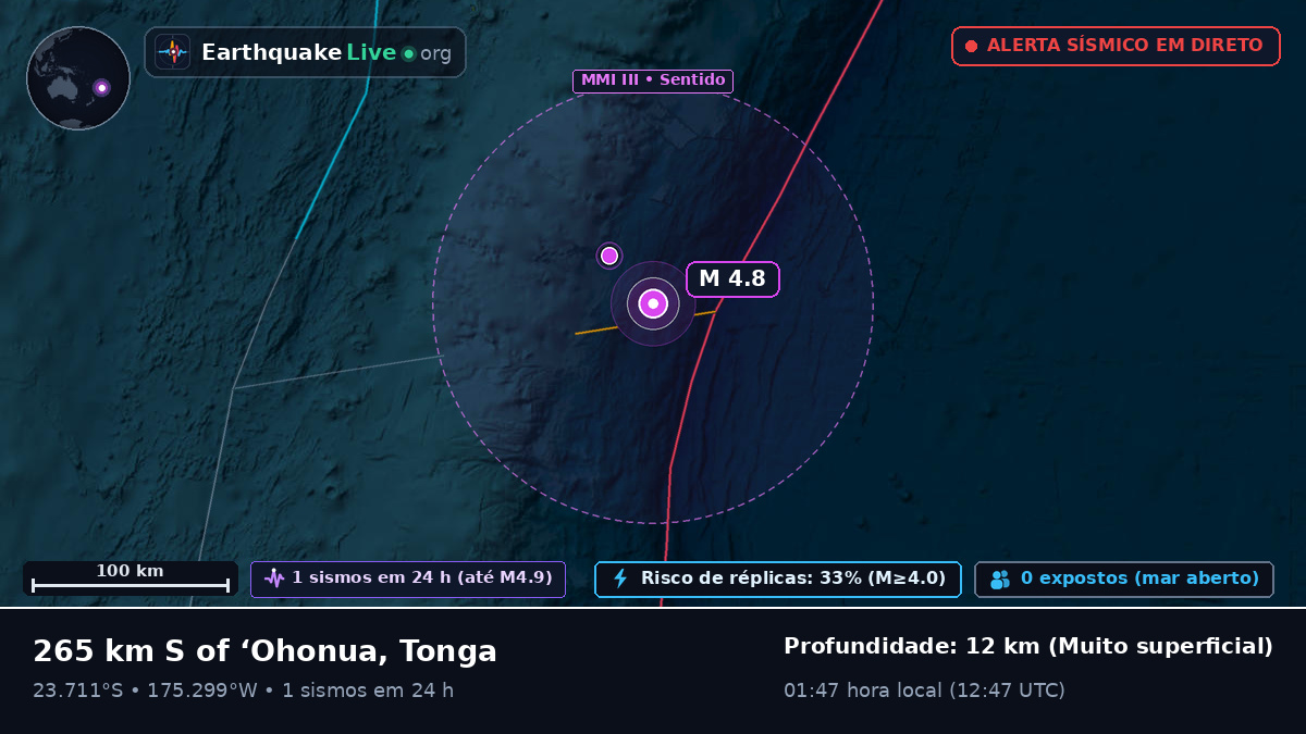 Oceano Pacífico Sul (Tonga)