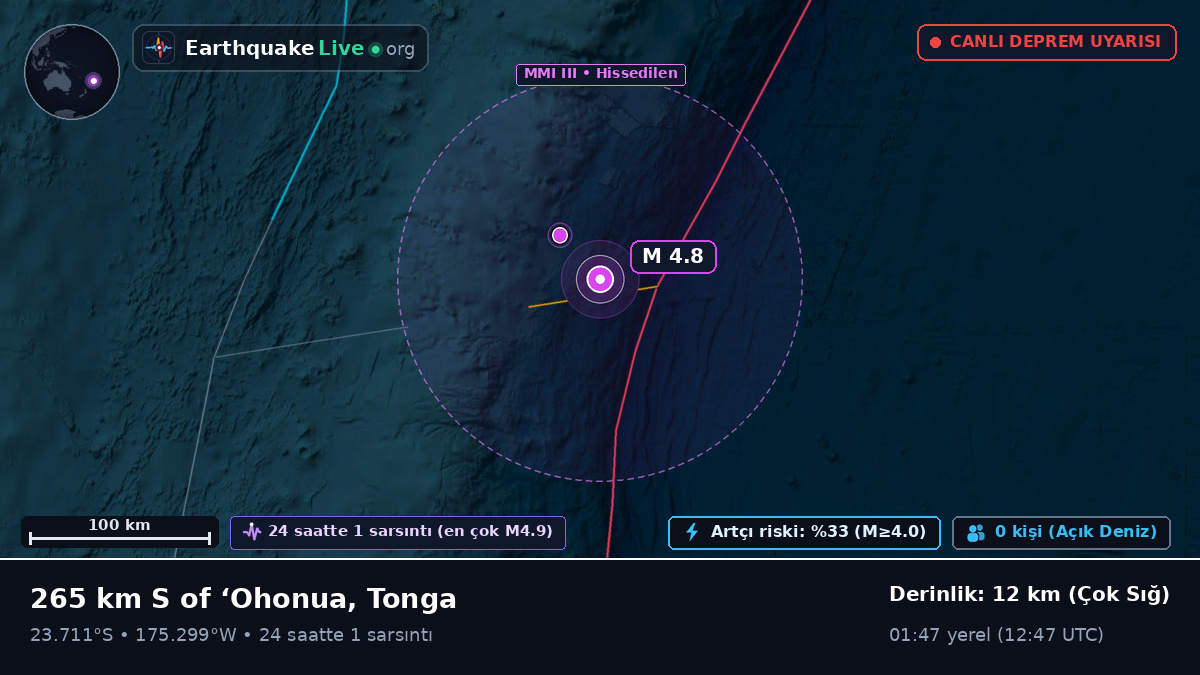 Güney Pasifik Okyanusu (Tonga)