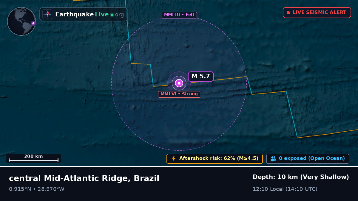 North Atlantic Ocean (Brazil)