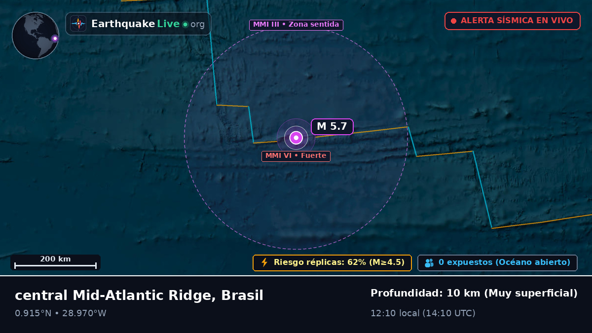 Océano Atlántico Norte (Brasil)