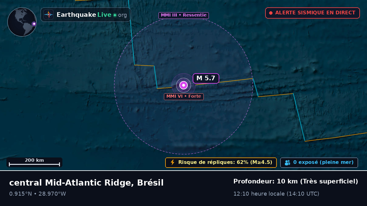 Océan Atlantique Nord (Brésil)
