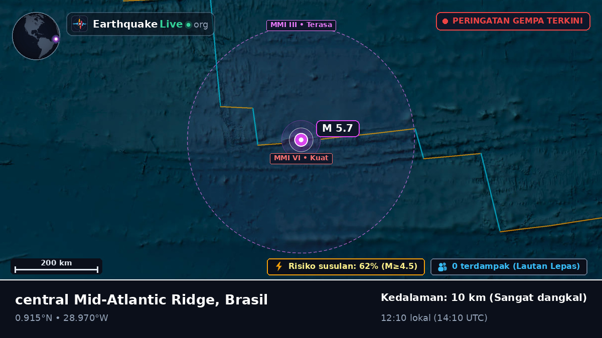 Samudra Atlantik Utara (Brasil)