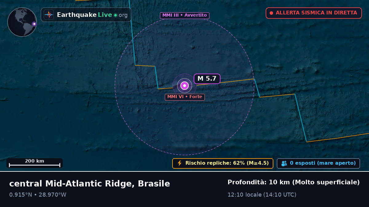 Oceano Atlantico settentrionale (Brasile)