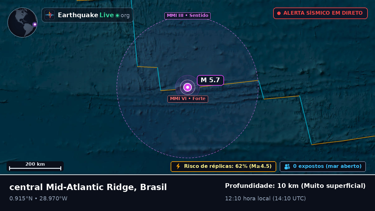 Oceano Atlântico Norte (Brasil)