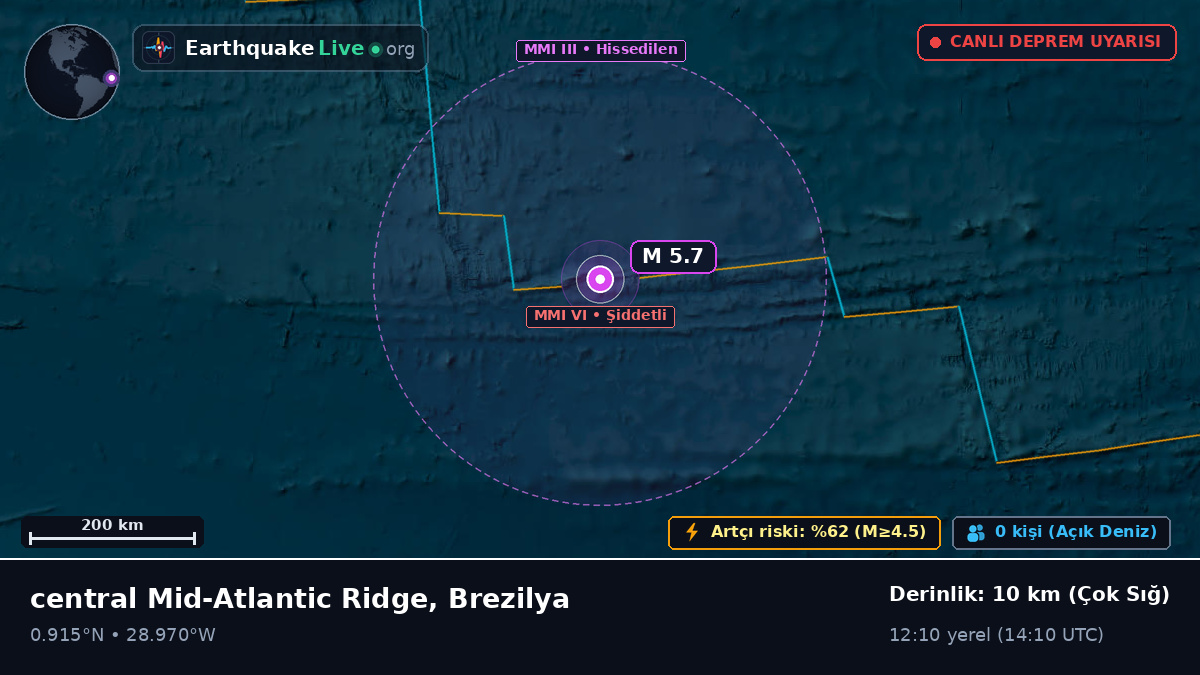 Kuzey Atlantik Okyanusu (Brezilya)