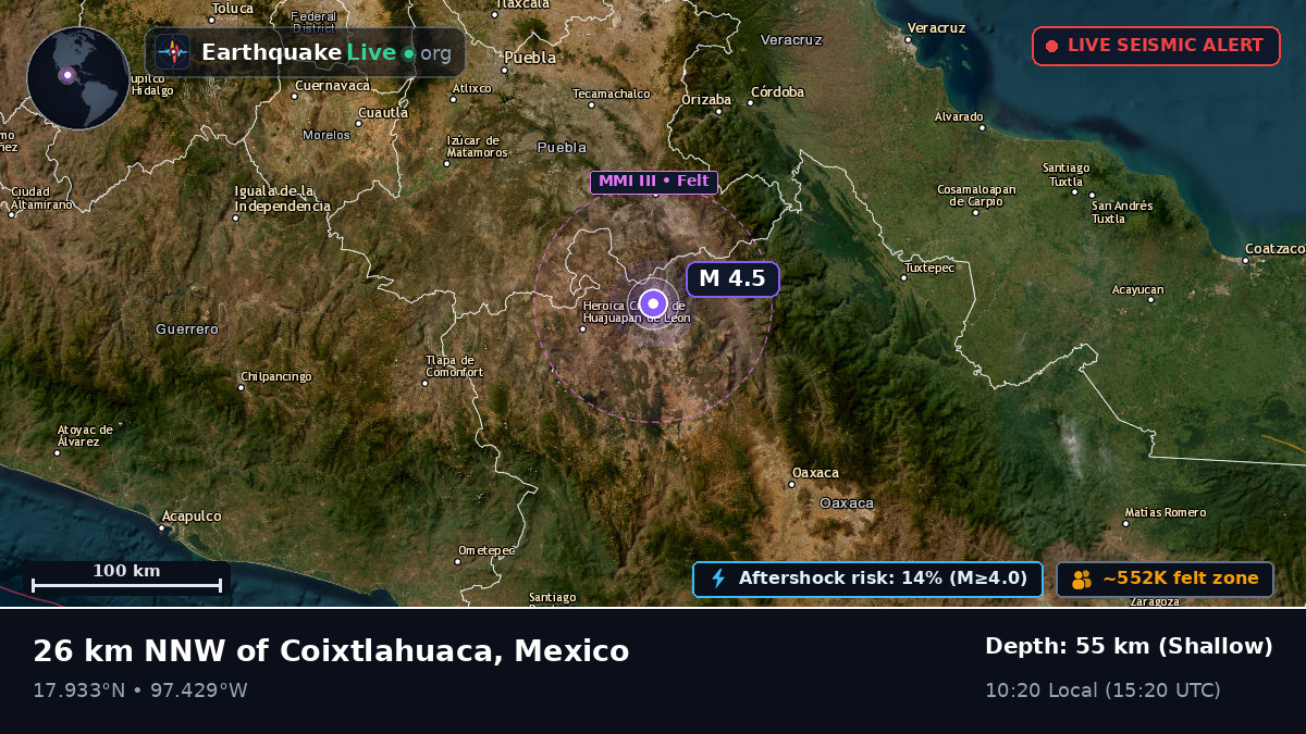 Puebla, Mexico