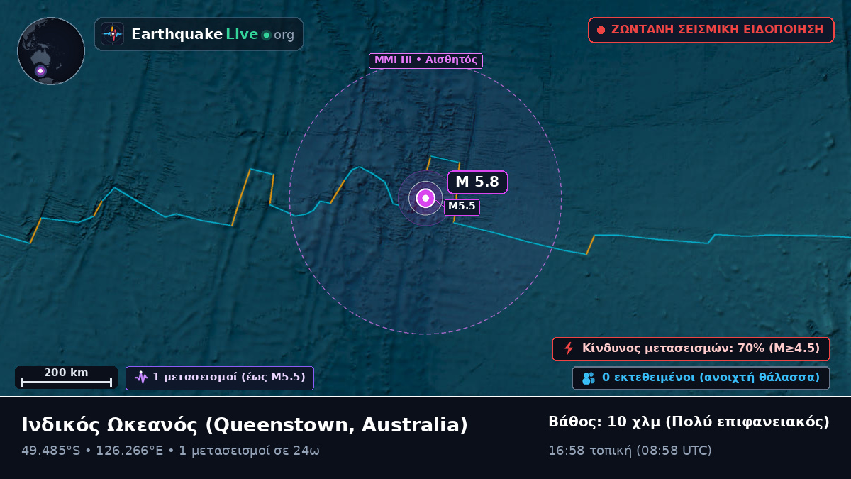 Ινδικός Ωκεανός (Australia)
