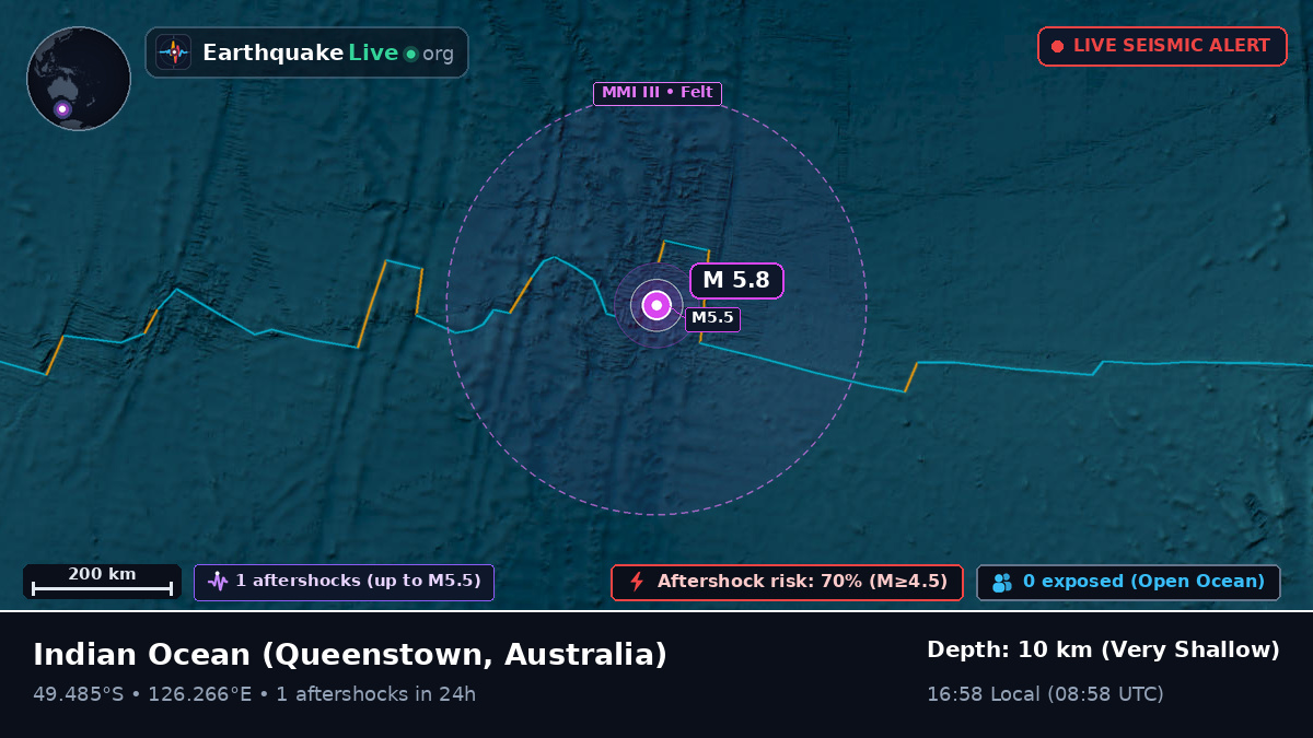 Indian Ocean (Australia)