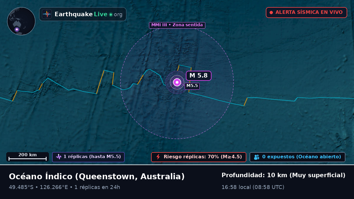 Océano Índico (Australia)