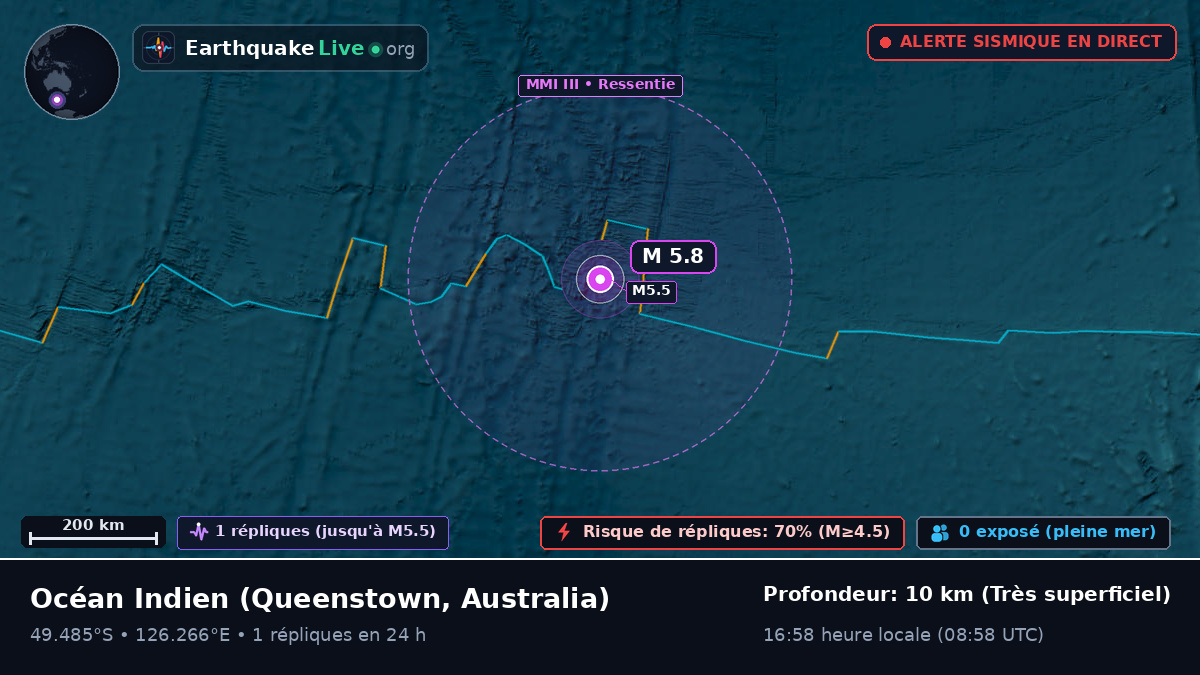 Océan Indien (Australia)