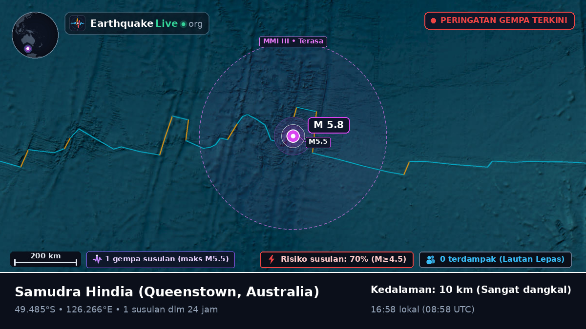 Samudra Hindia (Australia)