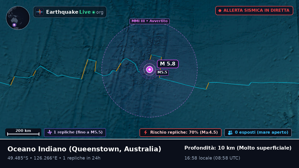 Oceano Indiano (Australia)