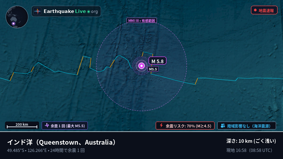 インド洋 (Australia)