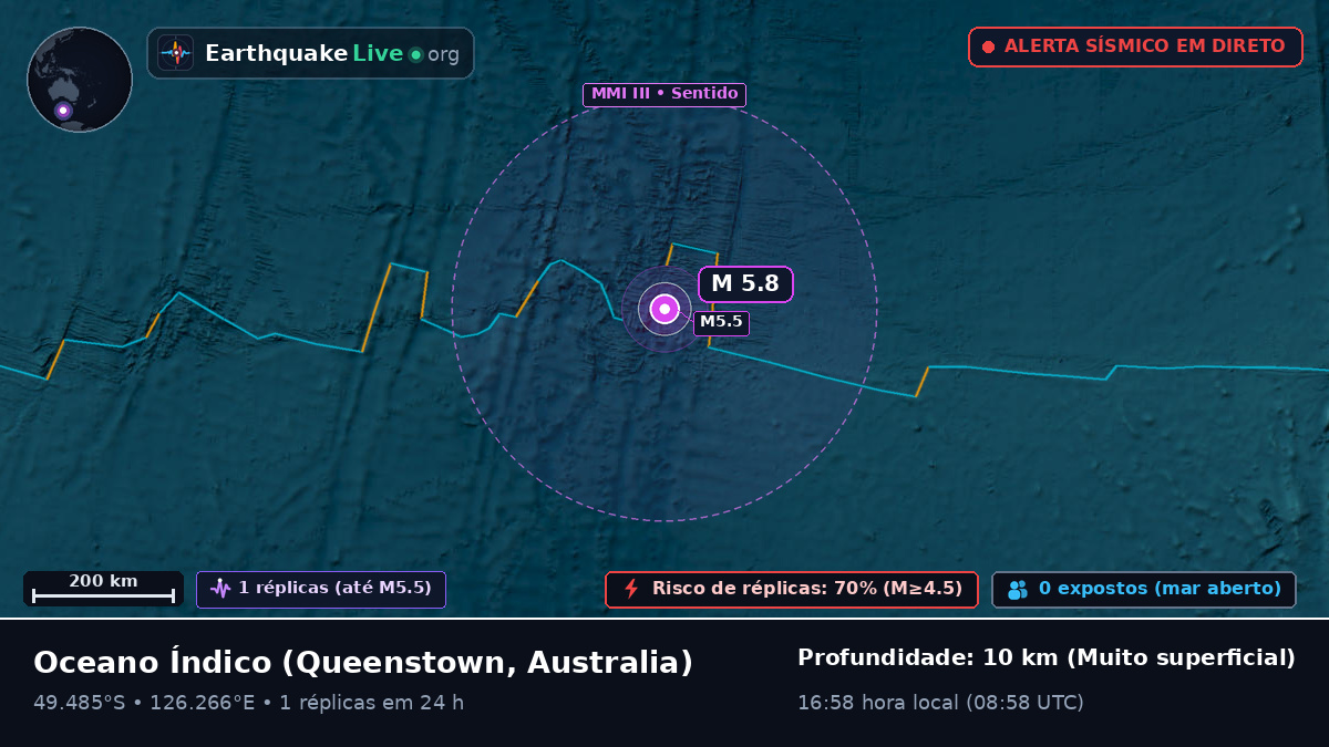 Oceano Índico (Australia)