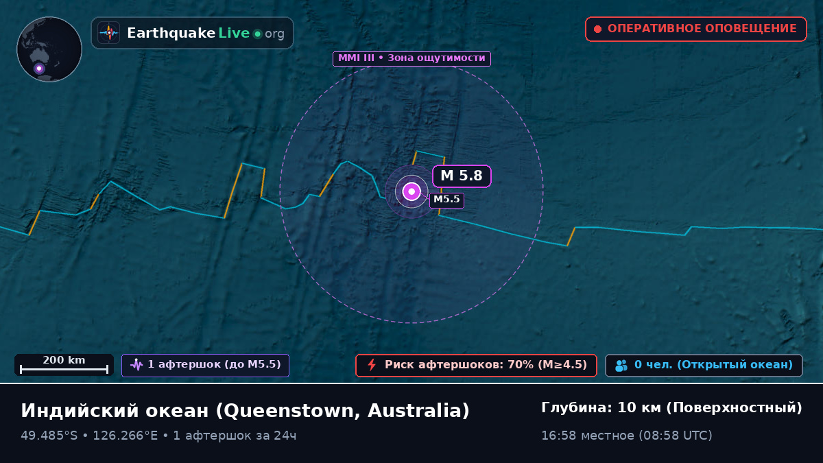 Индийский океан (Australia)