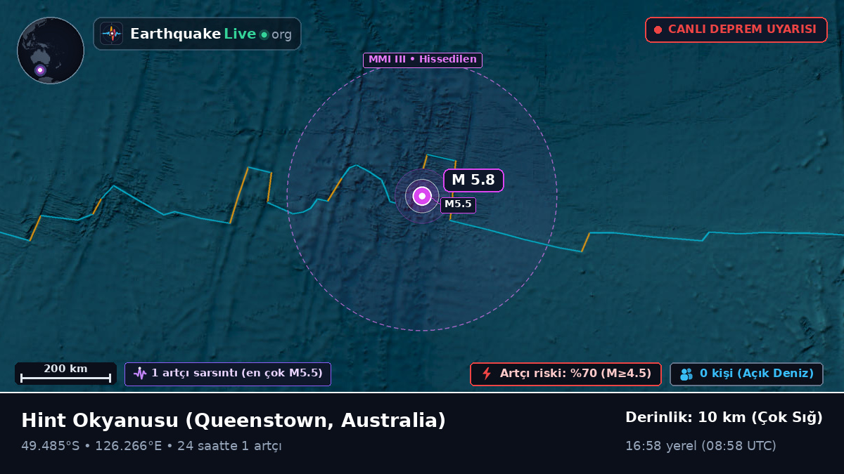 Hint Okyanusu (Australia)