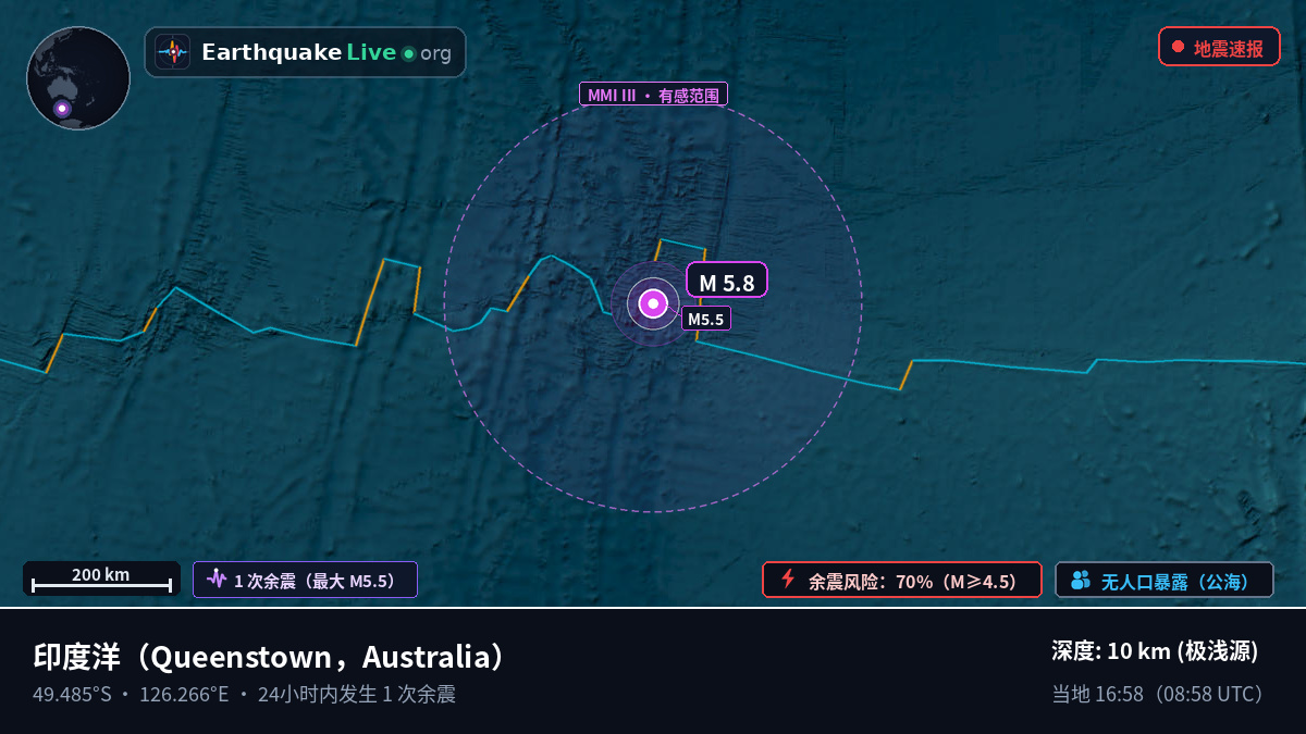 印度洋 (Australia)